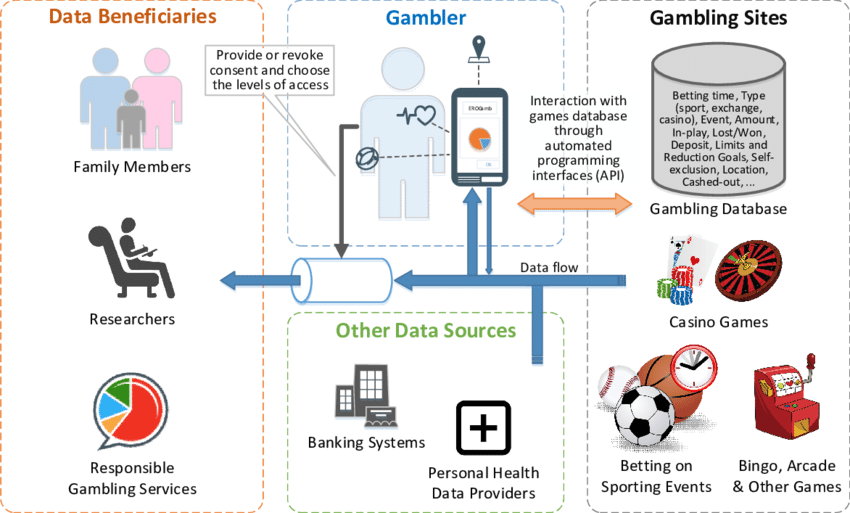 Casino Circulation Path